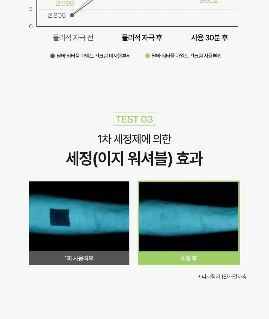 [온가족썬] 달바 마일드 선크림 듀오 기획 (50ml+50ml) 상세페이지 18